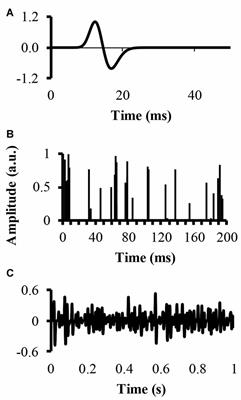 Frontiers | Motor Unit Action Potential Clustering—Theoretical ...